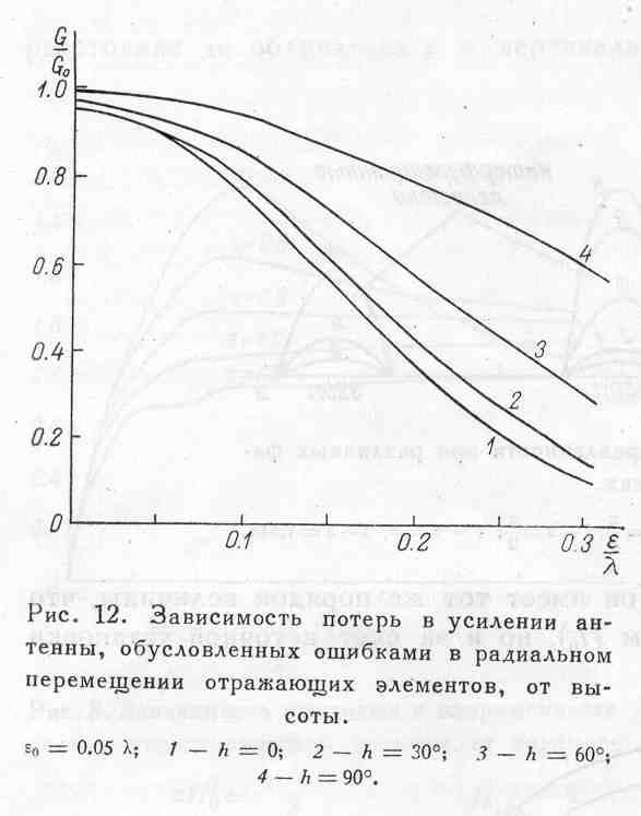 Хайкин С.Э. и др.,рис.12