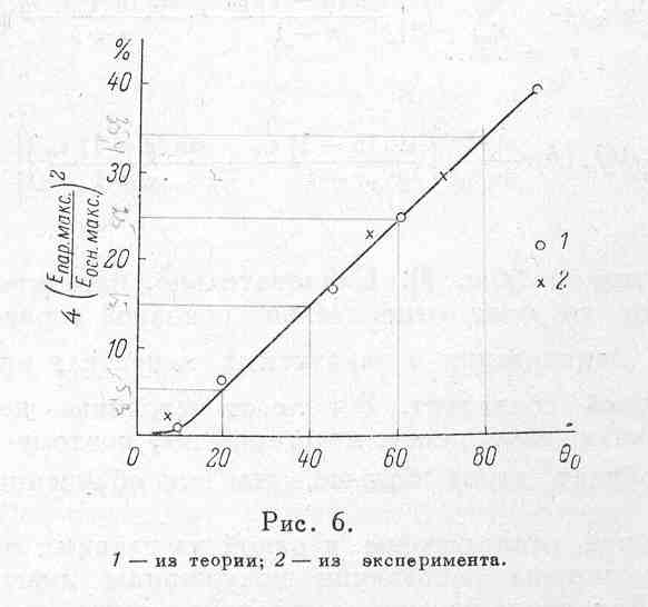 Кузнецова Г.В., Соболева Н.С.,рис.6